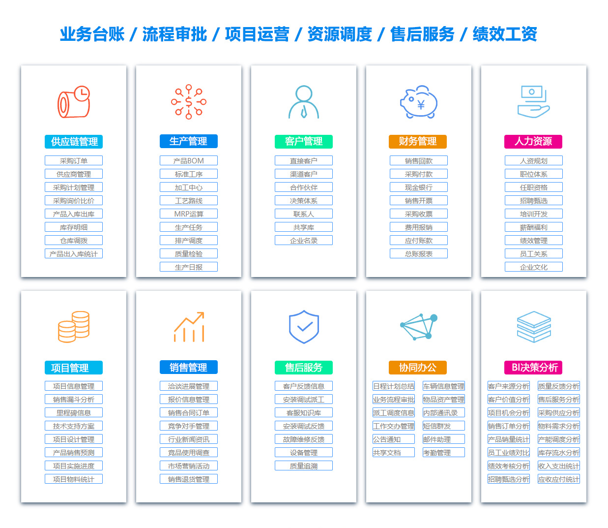 潍坊供应链系统